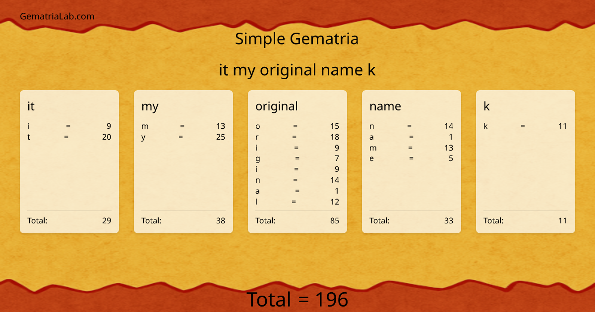 it my original name k in simple Gematria